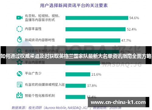 如何通过权威渠道及时获取英格兰国家队最新大名单资讯指南全面方略