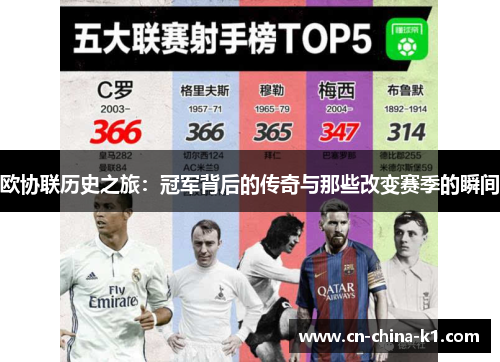 欧协联历史之旅:冠军背后的传奇与那些改变赛季的瞬间 欧协联历史之旅:冠军背后的传奇与那些改变赛季的瞬间