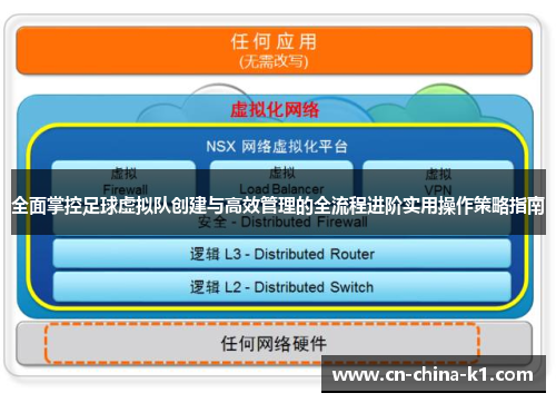 全面掌控足球虚拟队创建与高效管理的全流程进阶实用操作策略指南