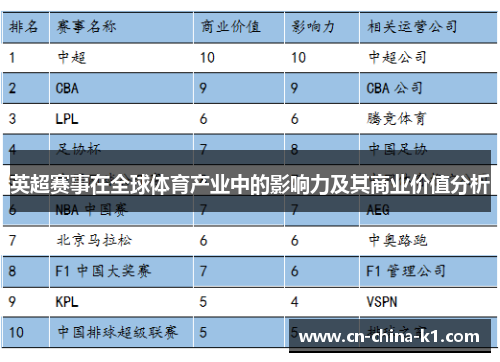 英超赛事在全球体育产业中的影响力及其商业价值分析