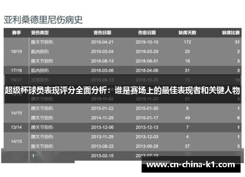 超级杯球员表现评分全面分析：谁是赛场上的最佳表现者和关键人物