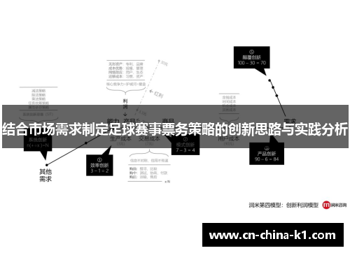 结合市场需求制定足球赛事票务策略的创新思路与实践分析