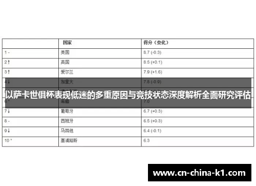 以萨卡世俱杯表现低迷的多重原因与竞技状态深度解析全面研究评估 以萨卡世俱杯表现低迷的多重原因与竞技状态深度解析全面研究评估