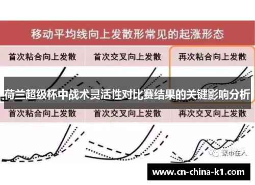 荷兰超级杯中战术灵活性对比赛结果的关键影响分析