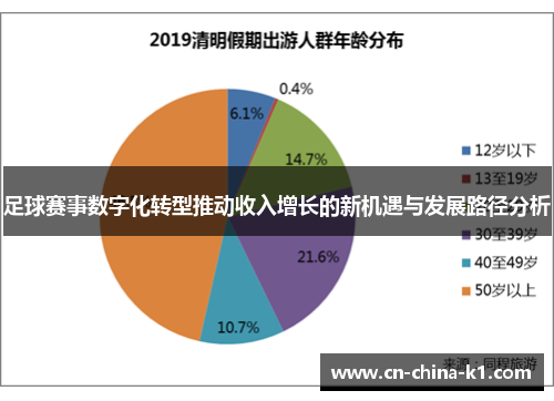 足球赛事数字化转型推动收入增长的新机遇与发展路径分析